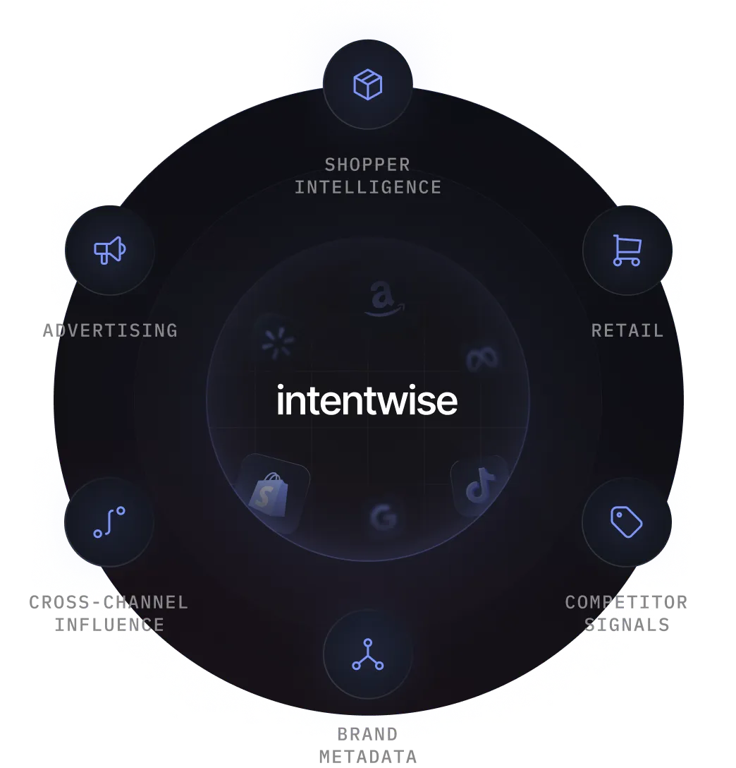 Intentwise logo