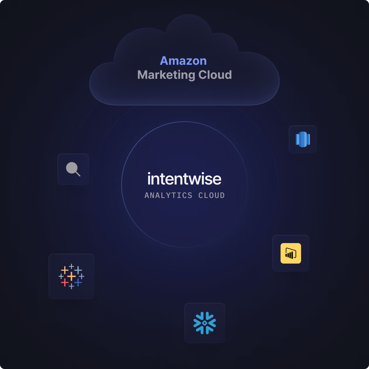 Amazon Marketing Cloud analytics dashboard