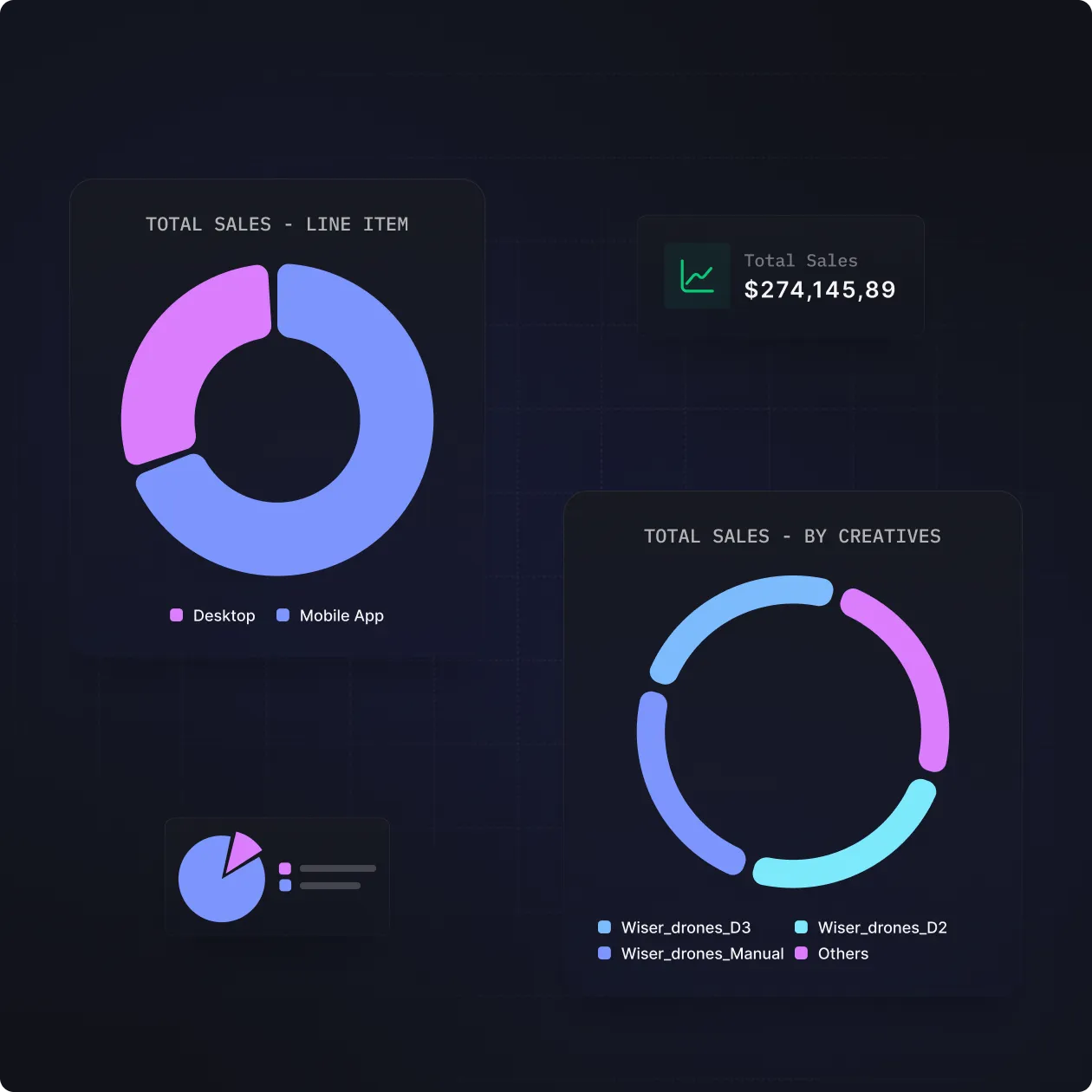 Intentwise Amazon DSP product overview