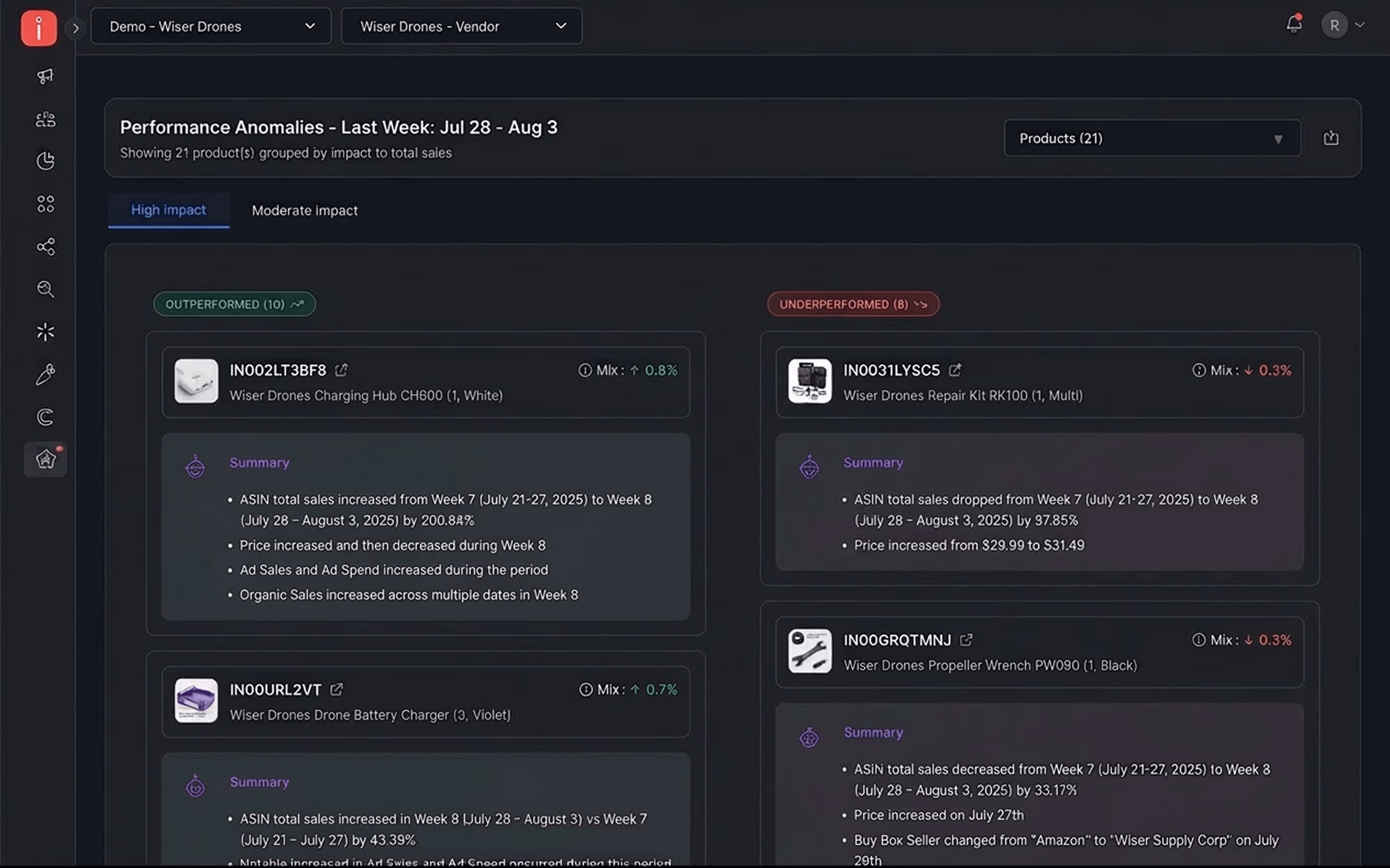 Intentwise Product 360 analytics view