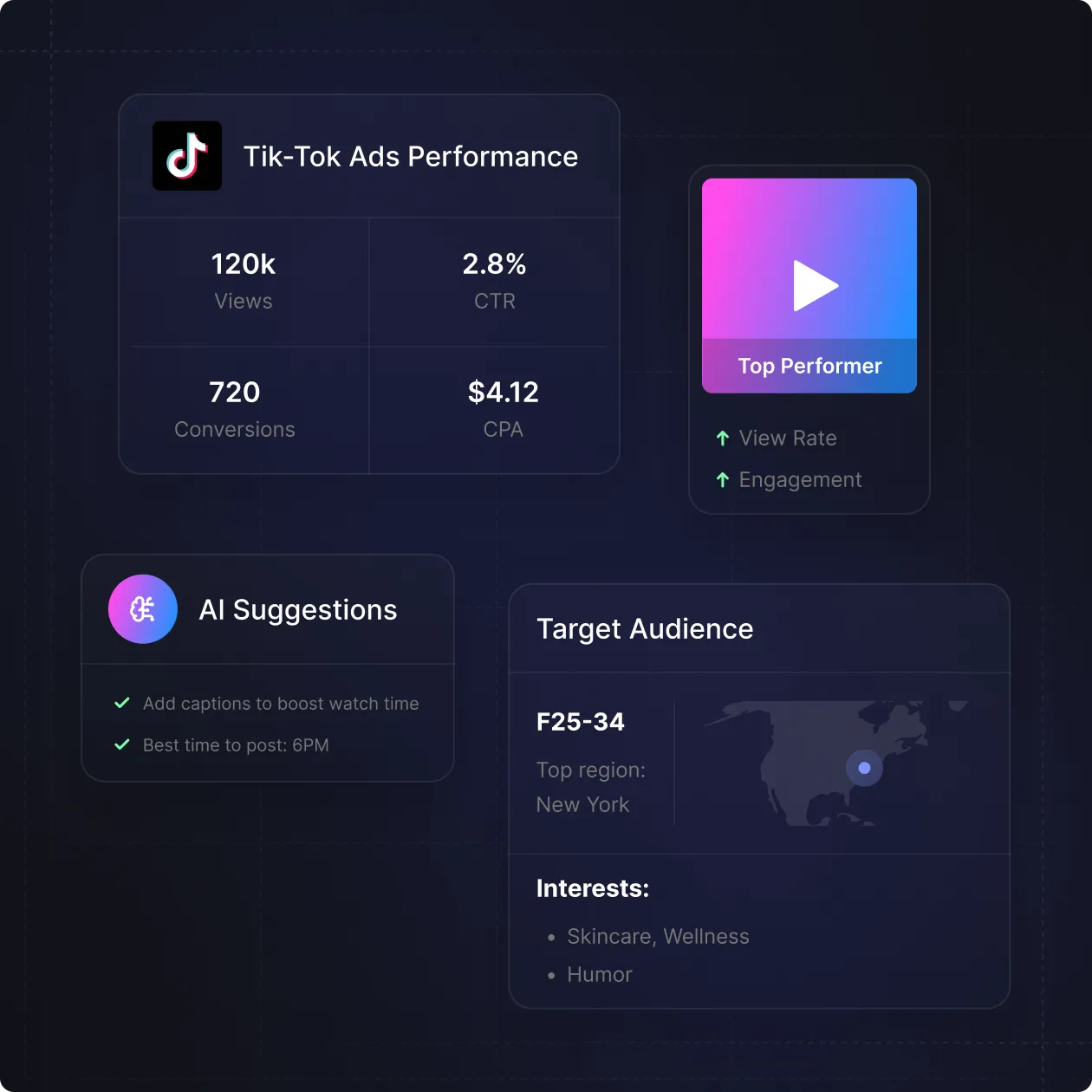 Intentwise platform