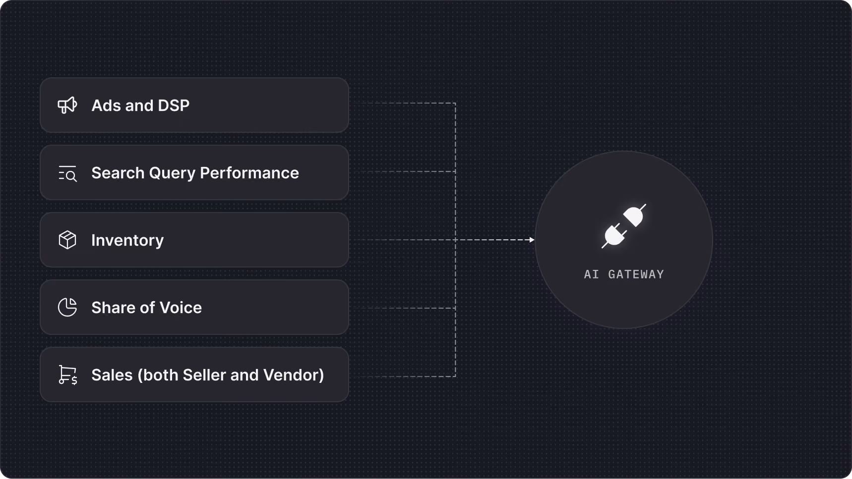Capabilities and data sources