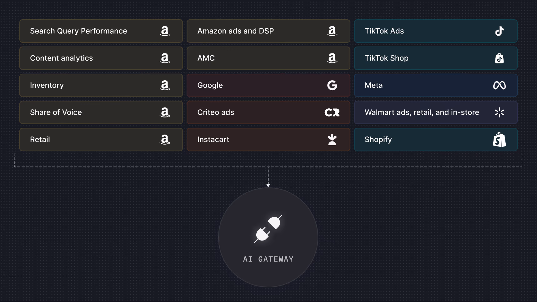 AI Gateway platform interface screenshot