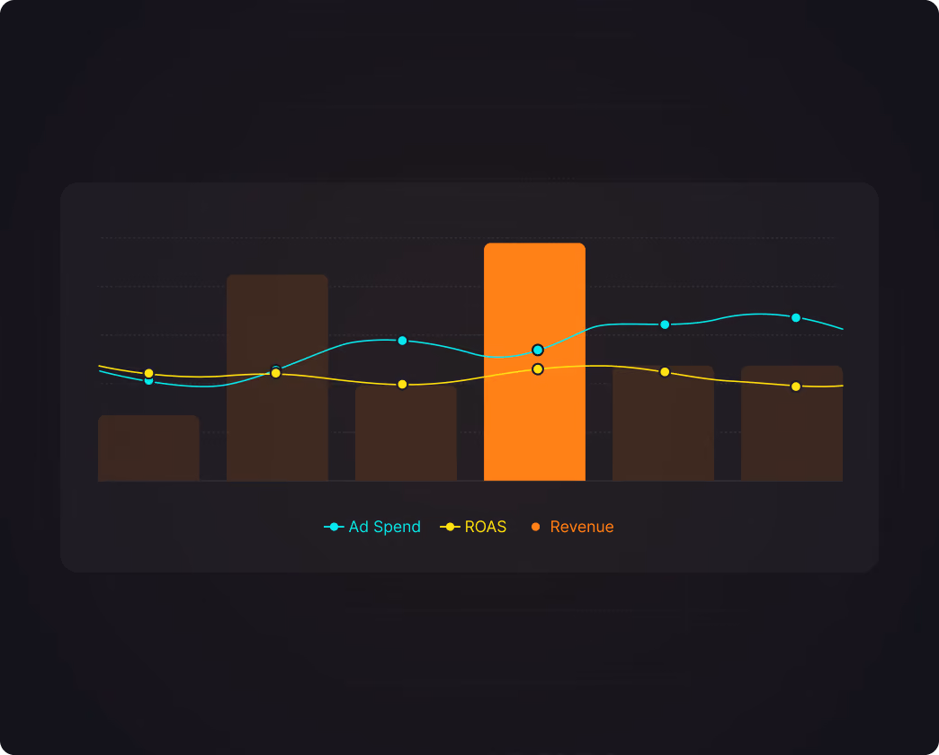 Central data store icon with arrows pointing to and from icons of Google, Amazon, Shopify, TikTok, and Meta.