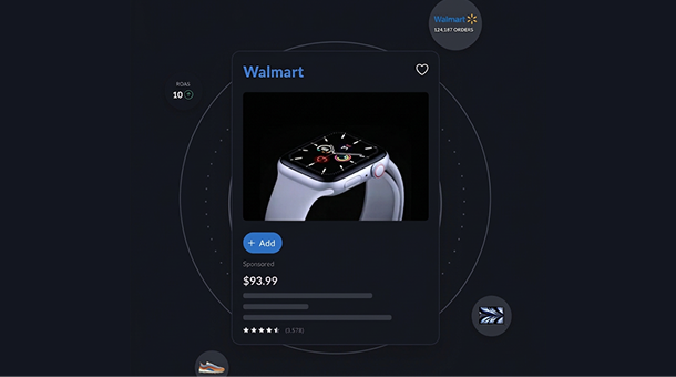 Digital interface showing a smartwatch listing from Walmart priced at $93.99 with an Add button, user ratings, and sales data including 124,187 orders and a 10 ROAS metric.