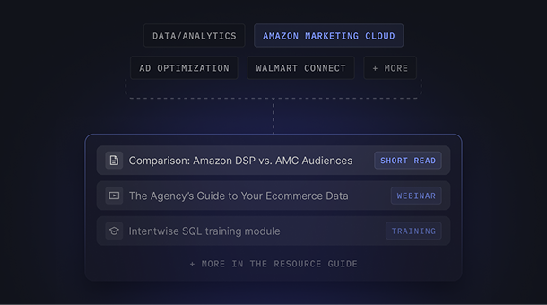 A digital interface showing navigation tags for Data/Analytics, Amazon Marketing Cloud, Ad Optimization, Walmart Connect, and More. Below this, a resource section lists three items: 'Comparison: Amazon DSP vs. AMC Audiences' marked as a short read, 'The Agency’s Guide to Your Ecommerce Data' marked as a webinar, and 'Intentwise SQL training module' marked as training, with a note '+ More in the Resource Guide.'