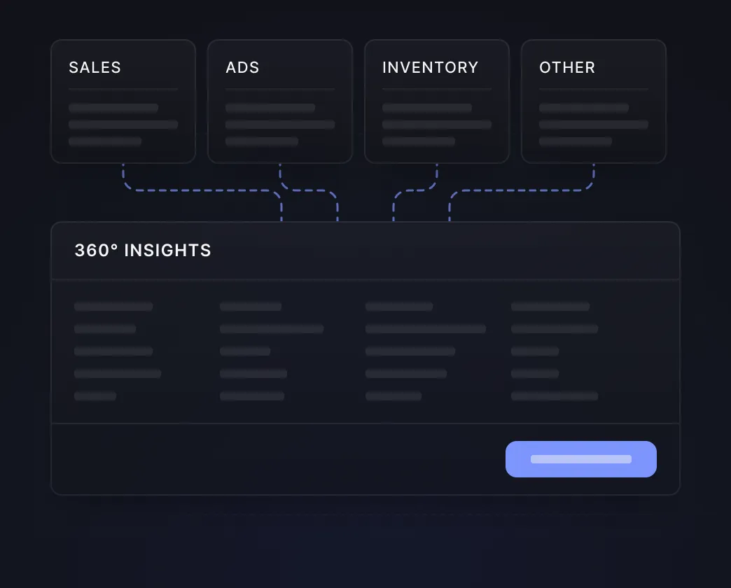 Sales, ads, inventory and other sources feeding a 360° insights table