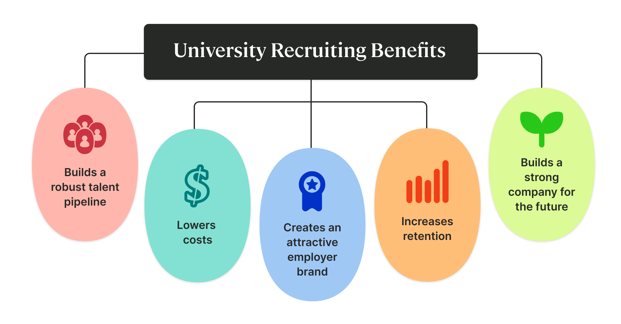 Everything You Need to Know About University Recruiting | Untapped