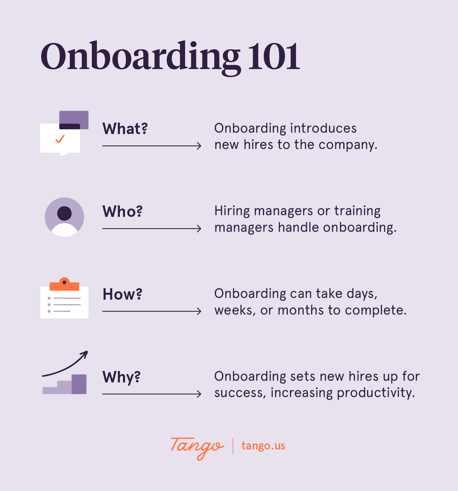 A graphic overviews what is onboarding, who handles it, how long it takes, and why it is important. 