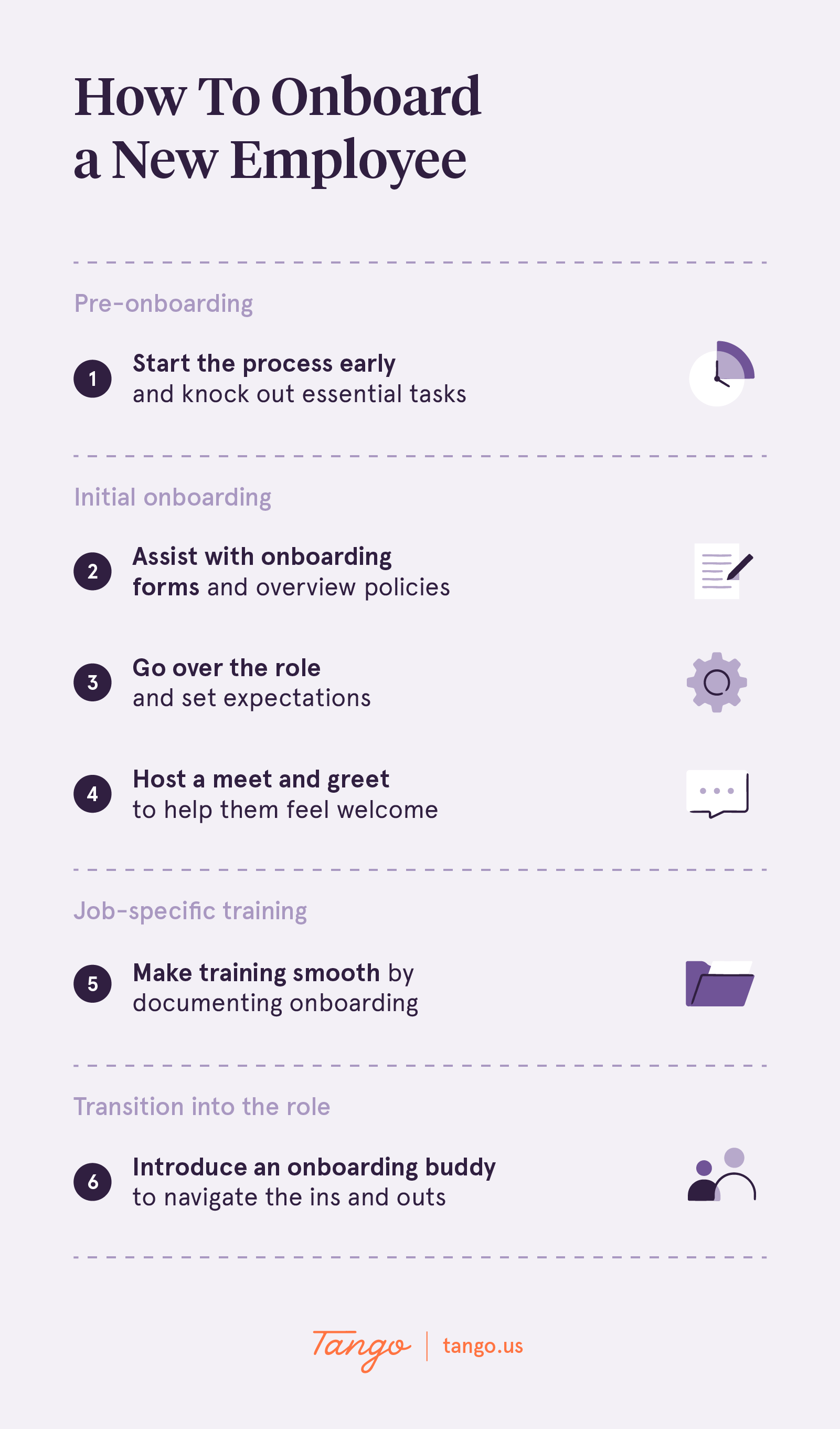 A graphic explains the steps of onboarding a new employee divided by the onboarding phases.