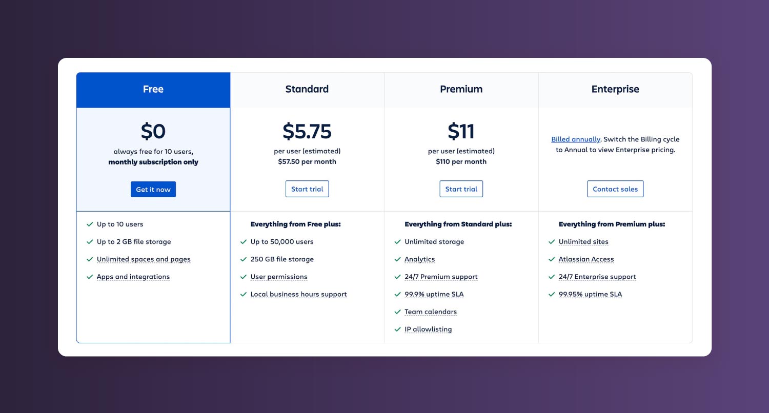 A screenshot of Confluence's pricing.