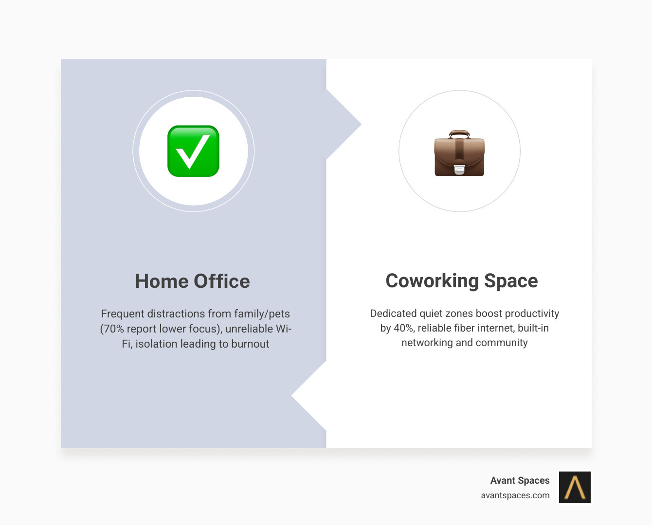 comparison infographic of home office distractions vs. coworking space productivity for West Omaha workers - west omaha comparison infographic of home office distractions vs. coworking space productivity for West Omaha workers - west omaha