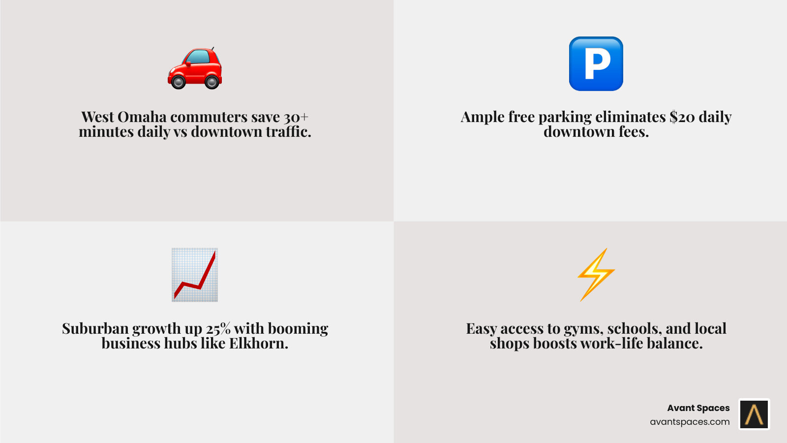 Benefits of flexible office space in West Omaha in 2026 infographic - flexible workspace west omaha infographic