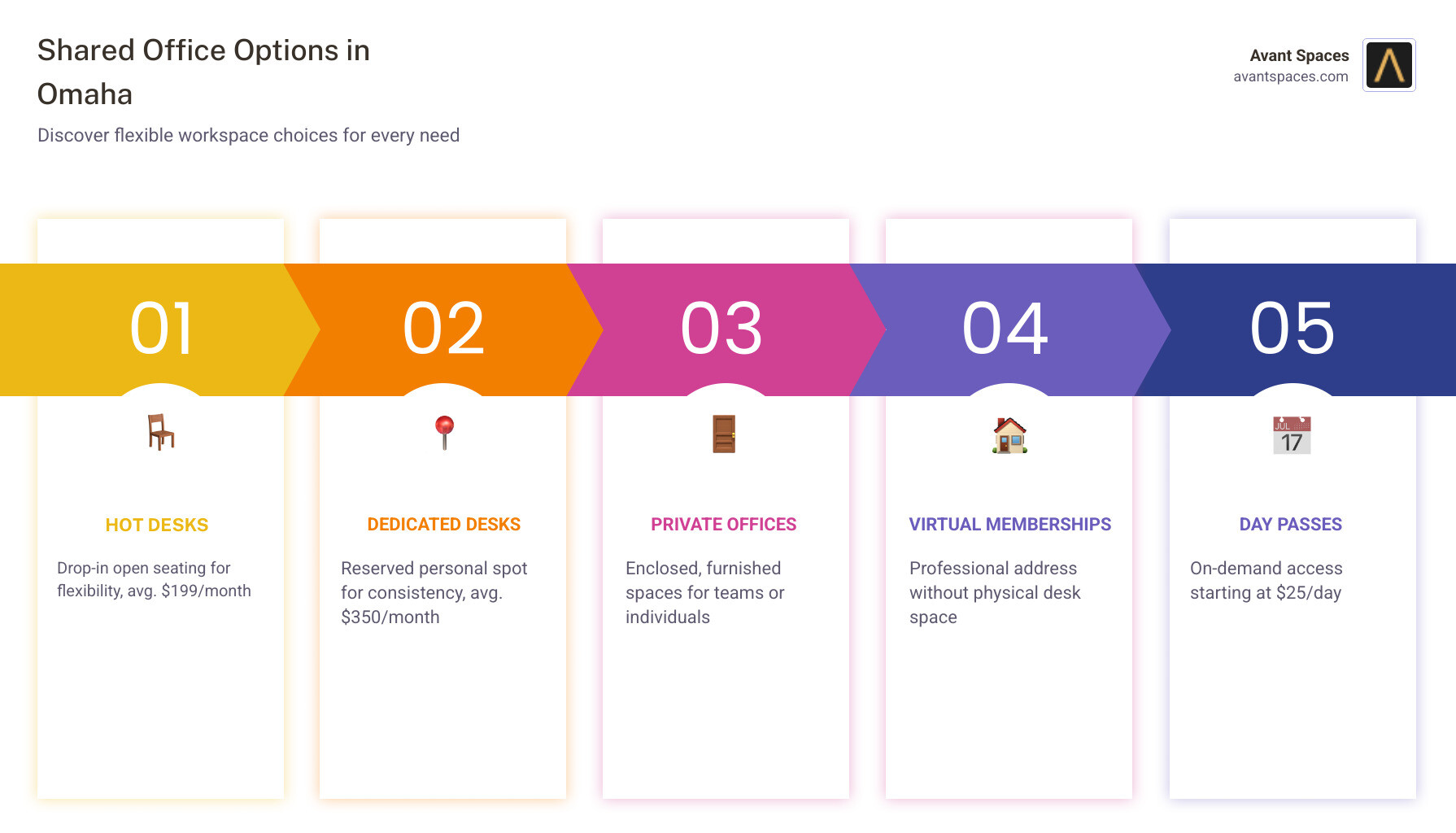 Benefits of shared office spaces in Omaha infographic - shared office space omaha infographic pillar-5-steps Benefits of shared office spaces in Omaha infographic - shared office space omaha infographic pillar-5-steps