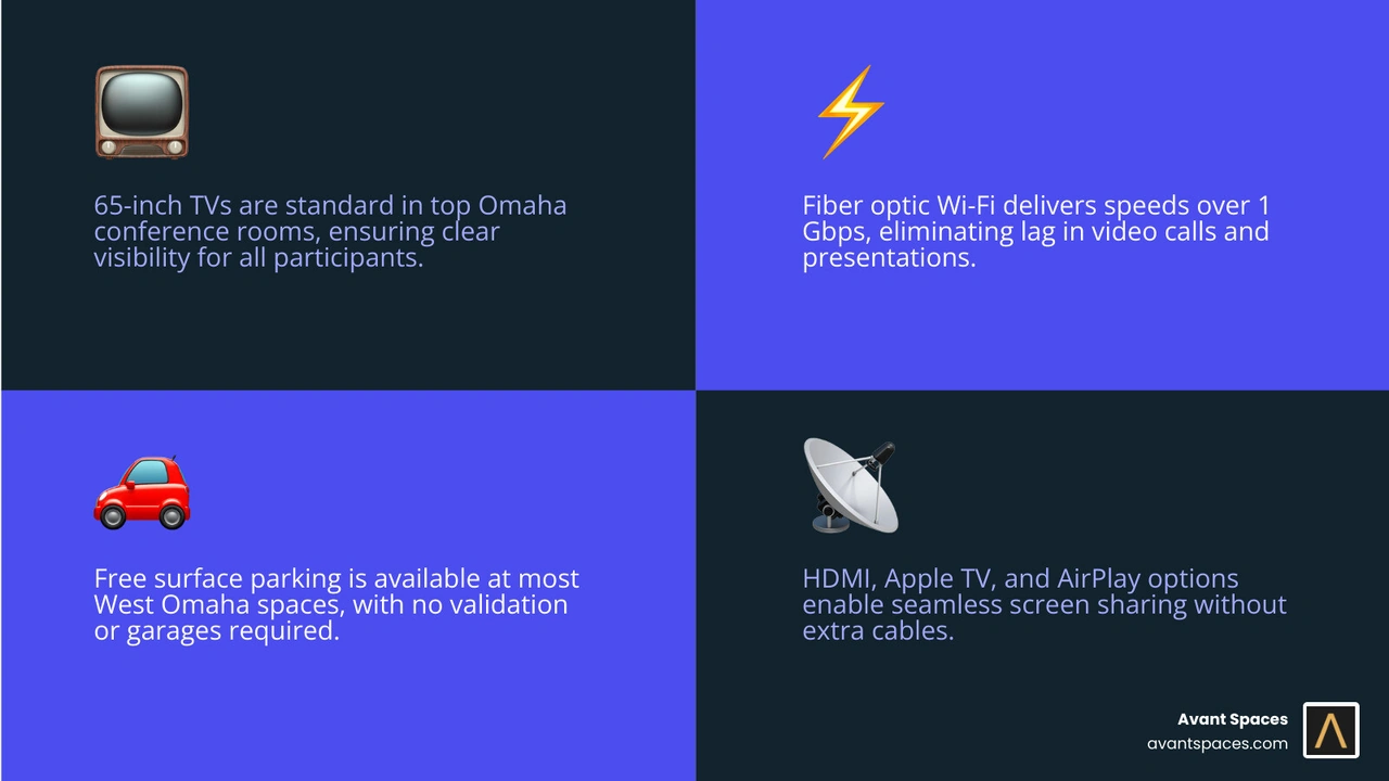 infographic comparing Omaha conference rooms with TVs by price, capacity, and key features infographic