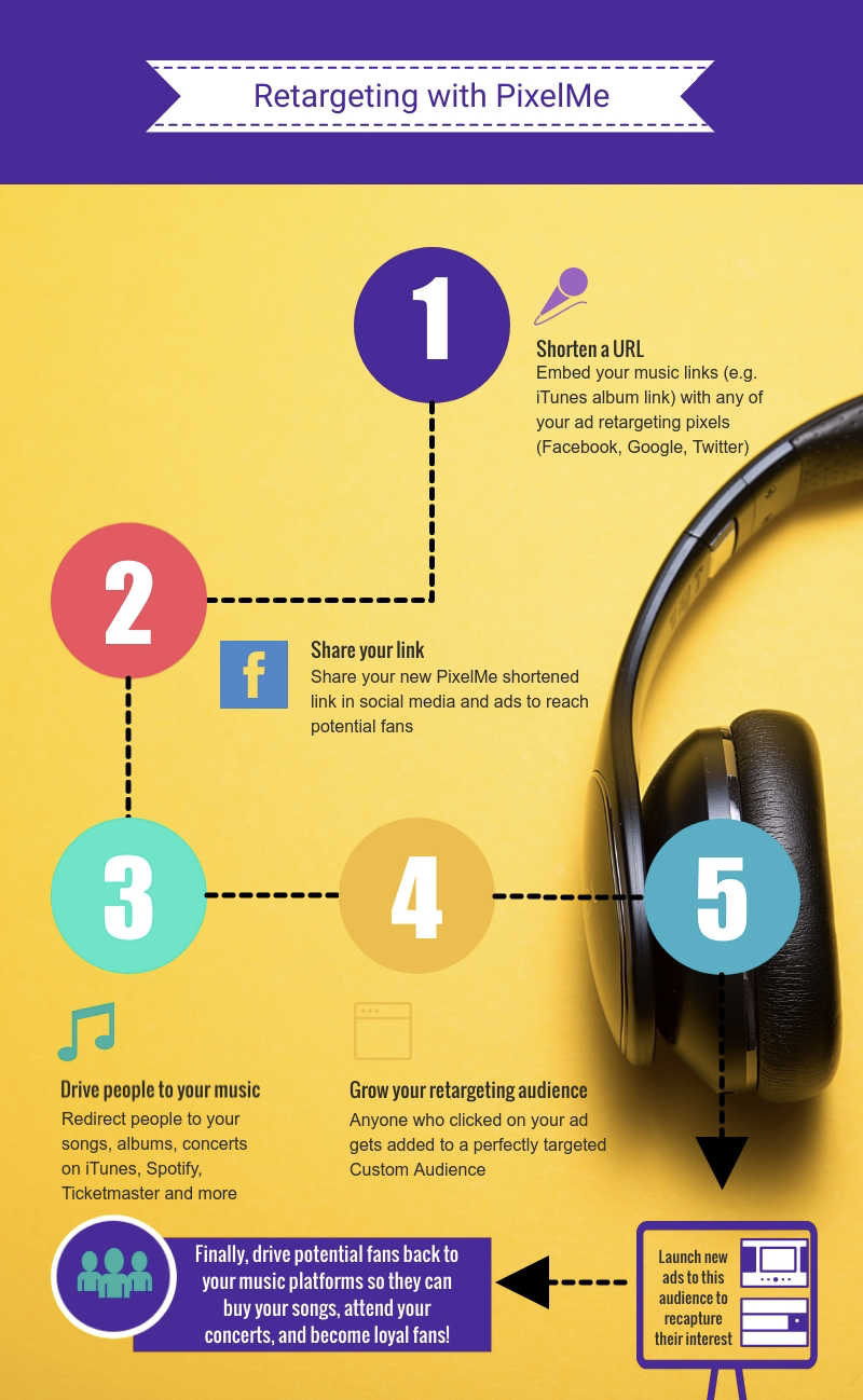 Music retargeting infographic