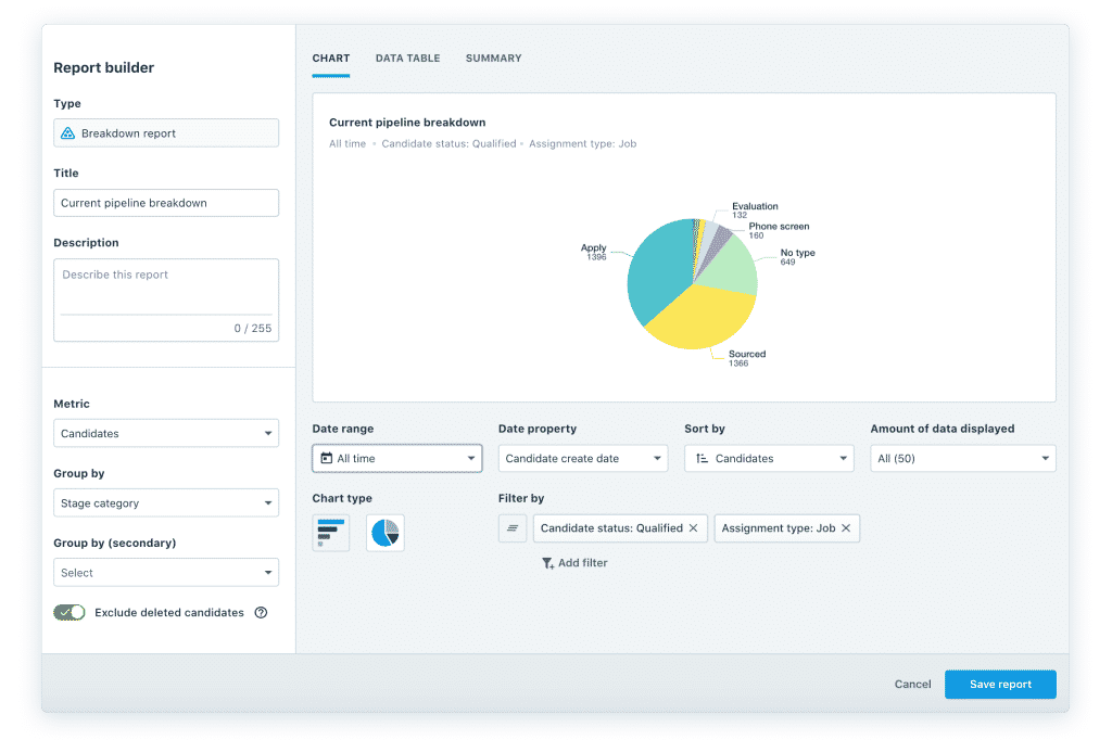 Example of a breakdown report in Recruitee