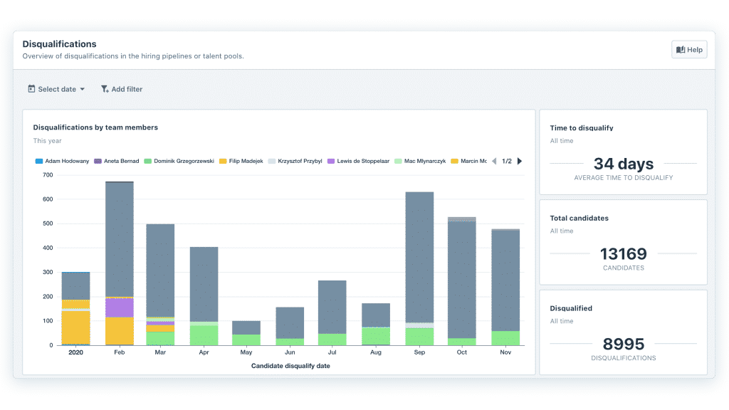 Overview of the Disqualifications recruitment dashboard in Recruitee