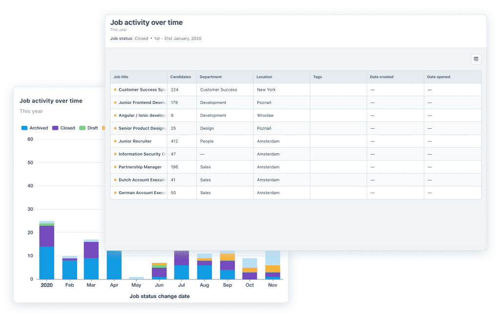 View report details