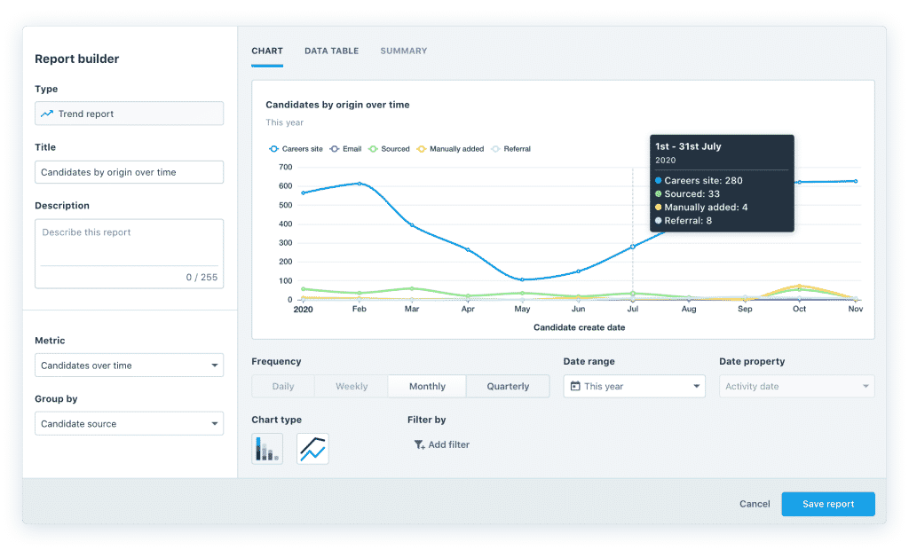 Build a report in Recruitee by choosing a metric 