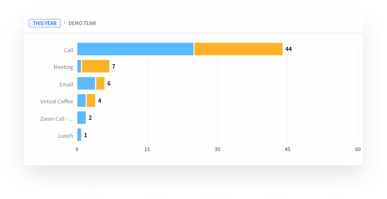 Business KPI dashboard graphic.