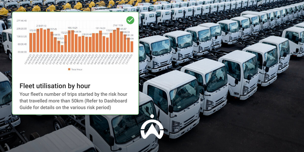 A fleet of white trucks parked, alongside a dashboard displaying fleet utilization data by hour and risk factors.