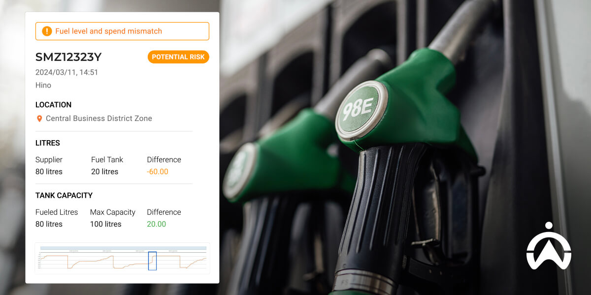 Dashboard displaying potential fuel mismatch risk for vehicle SMZ12323Y, showing supplier and tank fuel levels.