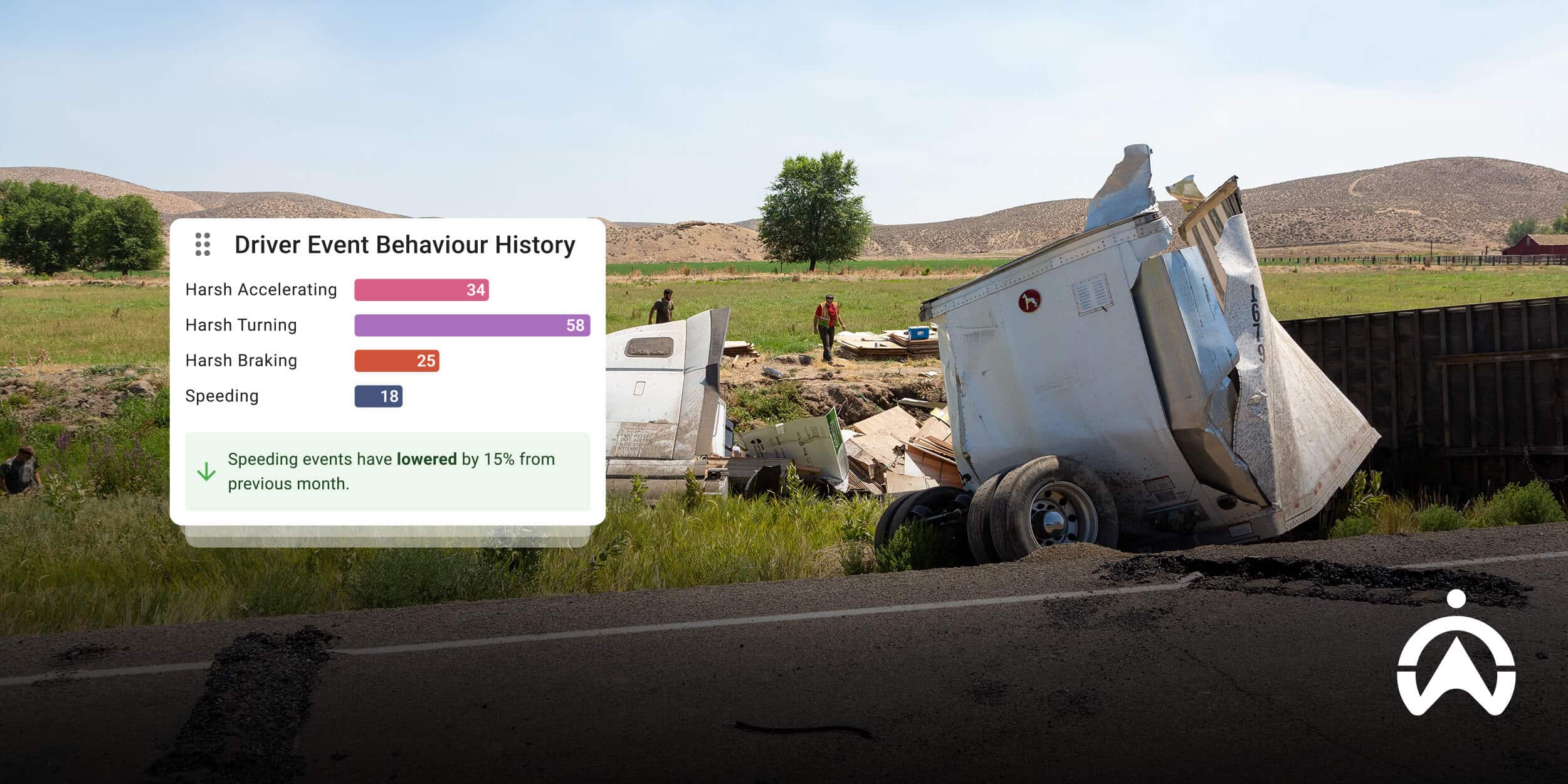 Fleet vehicle accident reconstruction using GPS and telematics technology