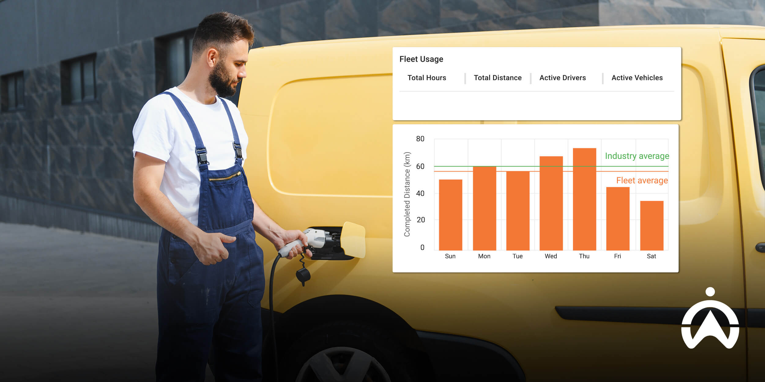 Man charging a yellow electric car with dashboard from Cartrack fleet management system displayed supporting electrification of the last-mile.