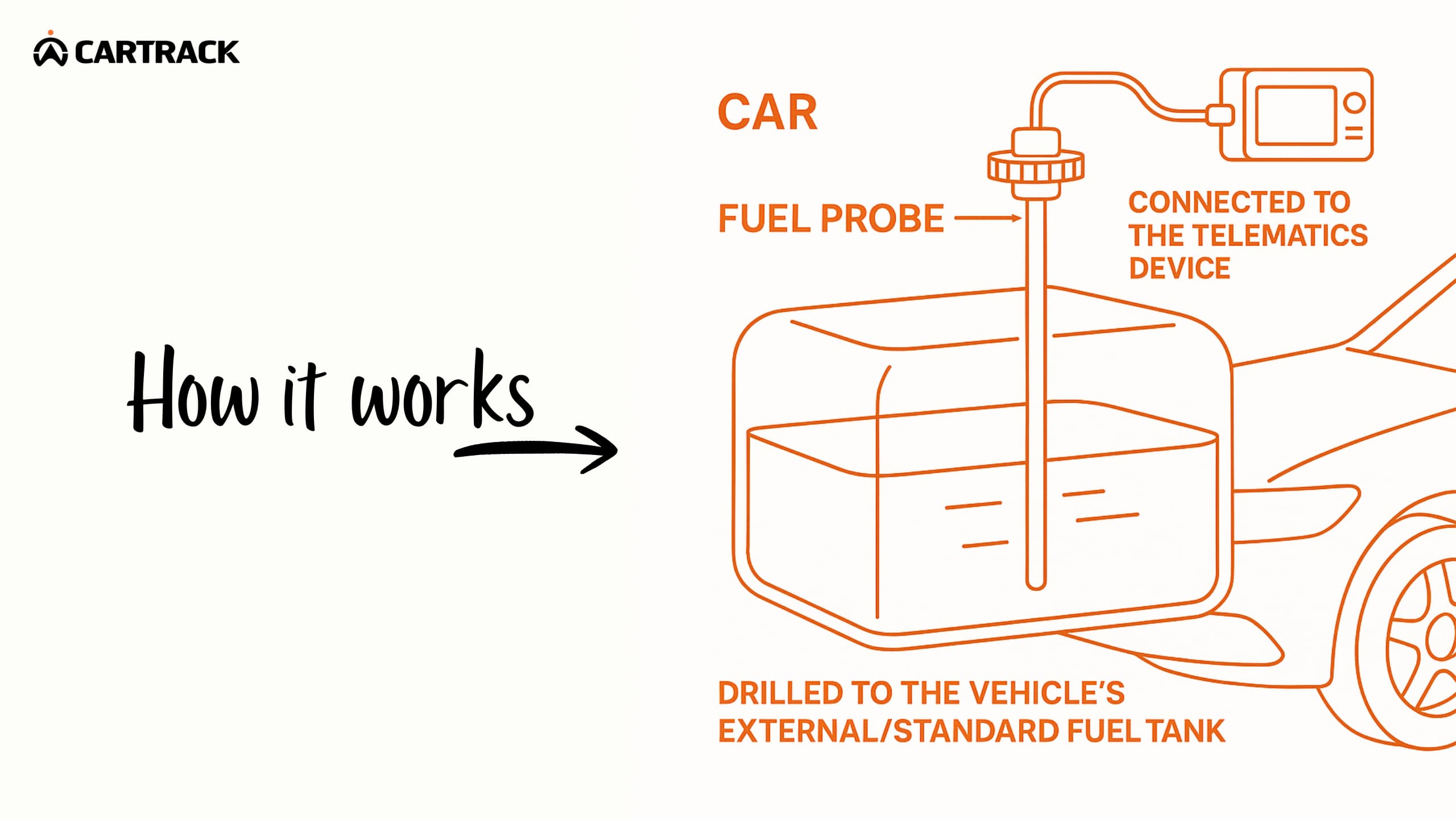 Fuel probe installed in vehicle tank connected to telematics device for precise fuel calibration and monitoring.