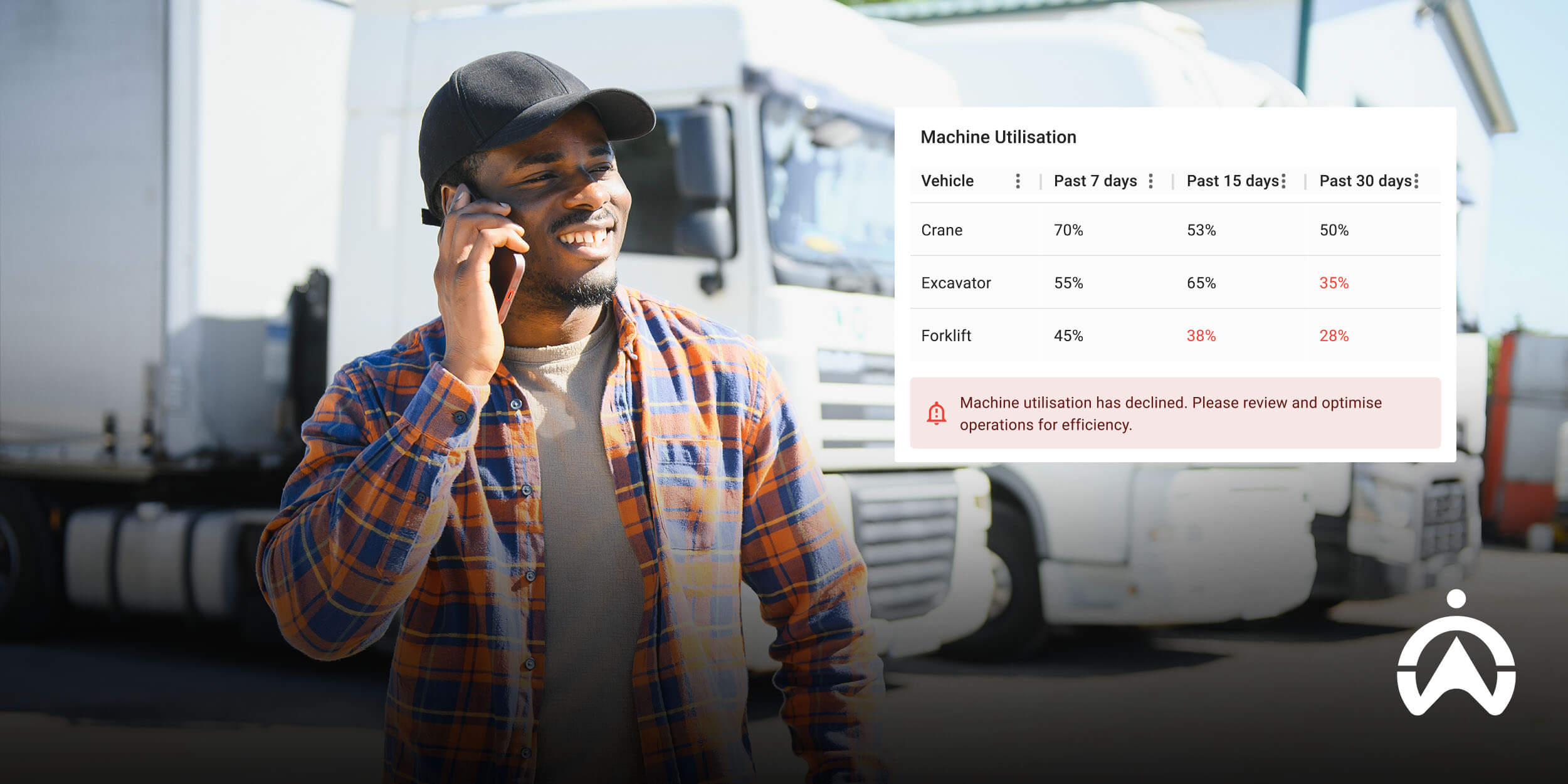 How Digital Twins Are Truly Boosting Your Fleet Management Today