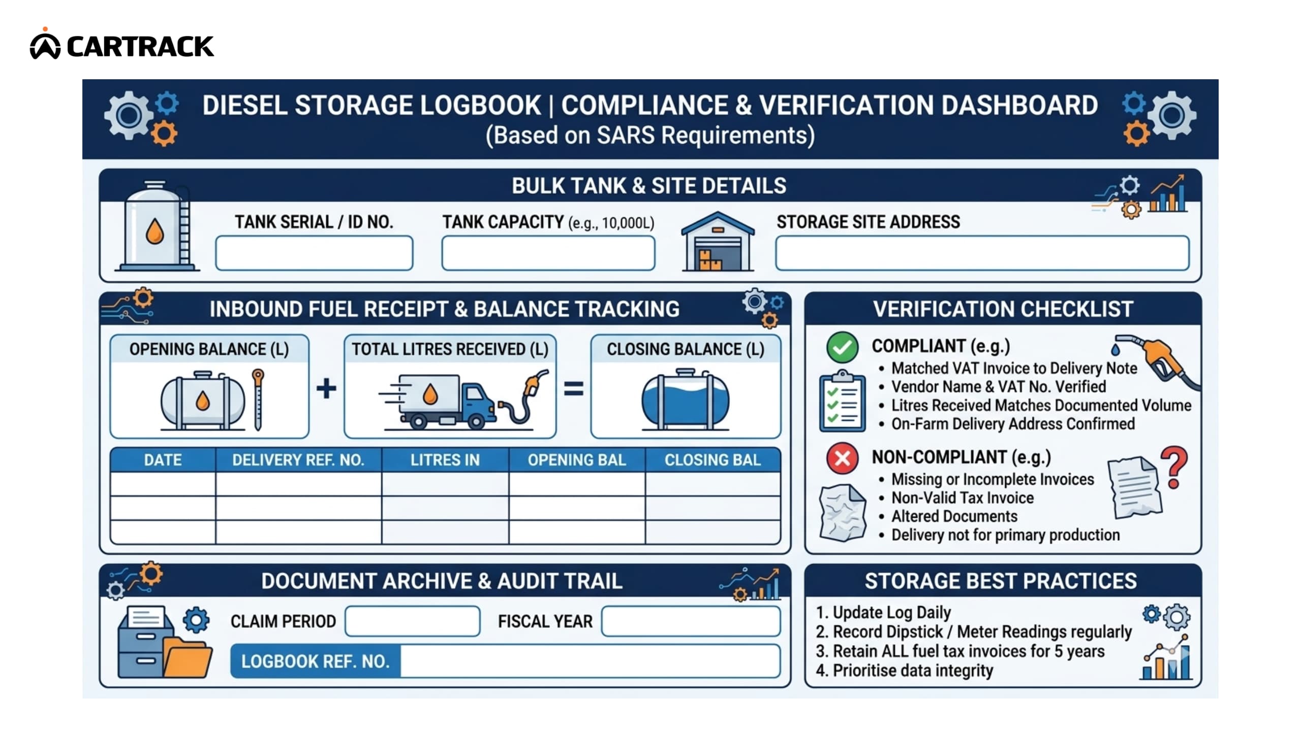 Diesel storage logbook
