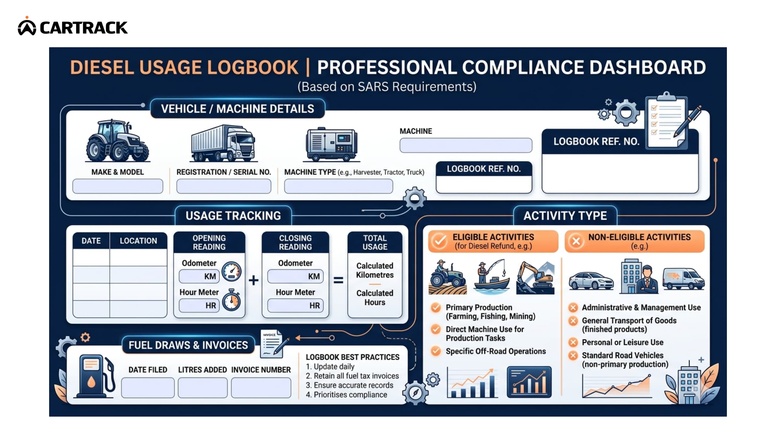 Diesel usage logbook