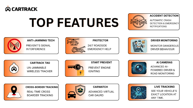 Cartrack top features that work well with dashcams