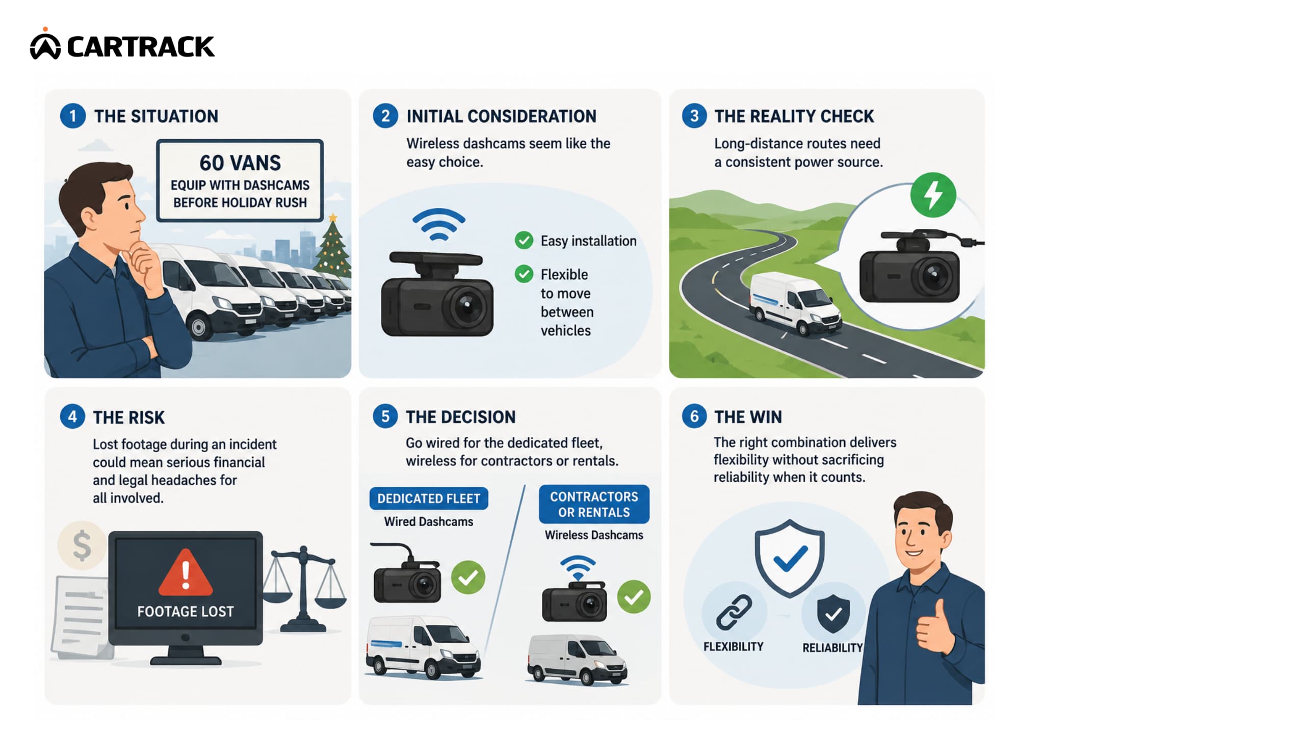 wired vs wireless dashcams