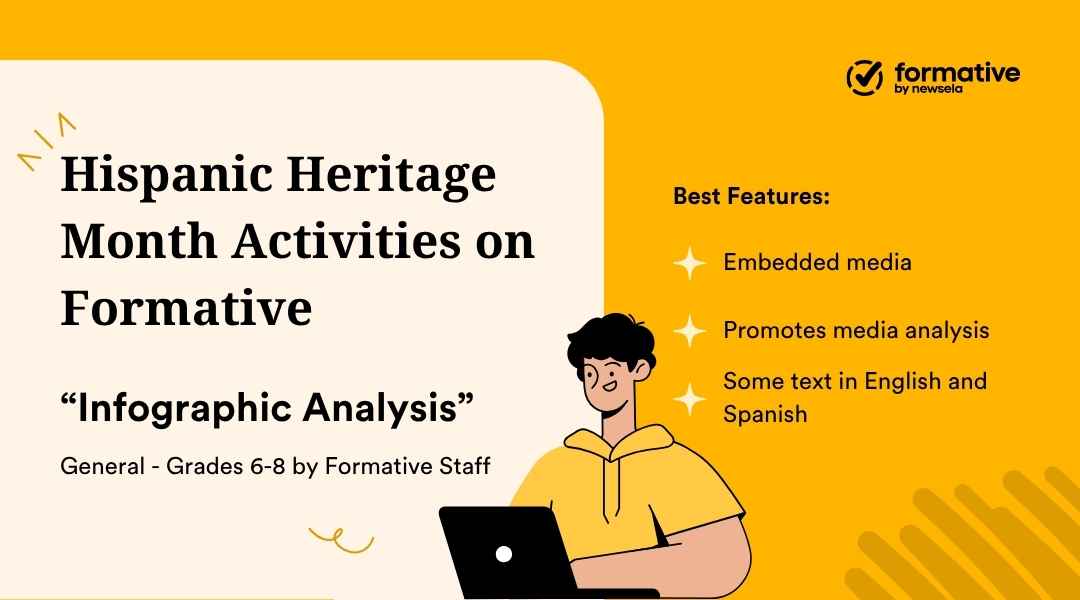 An animated slide promoting "Hispanic Heritage Month Activities on Formative" with a cartoon student at a laptop. The specific activity is "Infographic Analysis" for grades 6-8. The best features listed are: embedded media, promotes media analysis, and some text in English and Spanish.