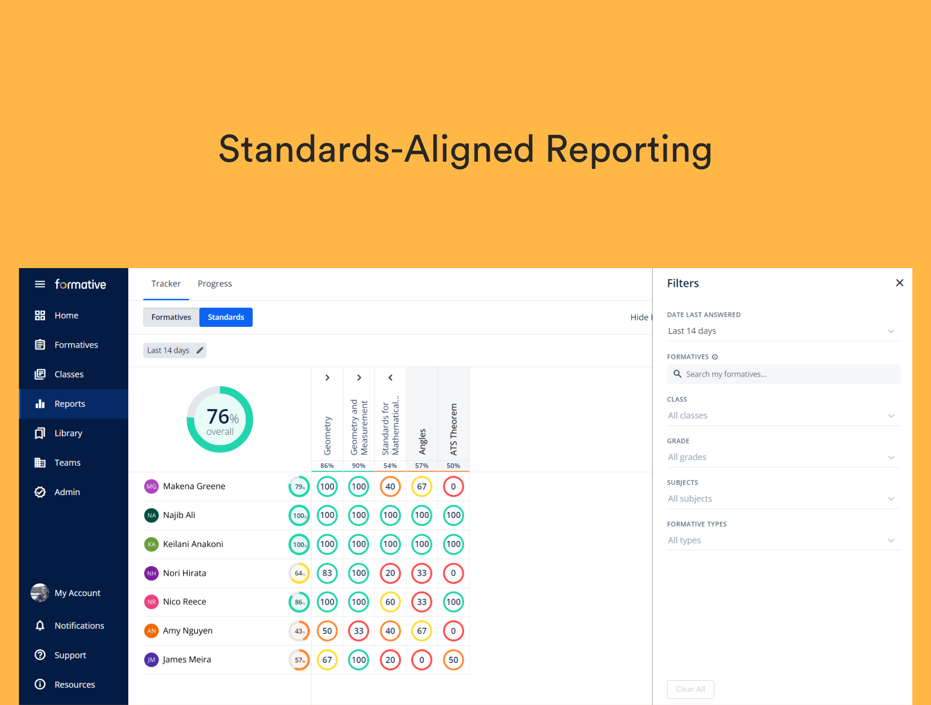 Standards-Aligned Reporting