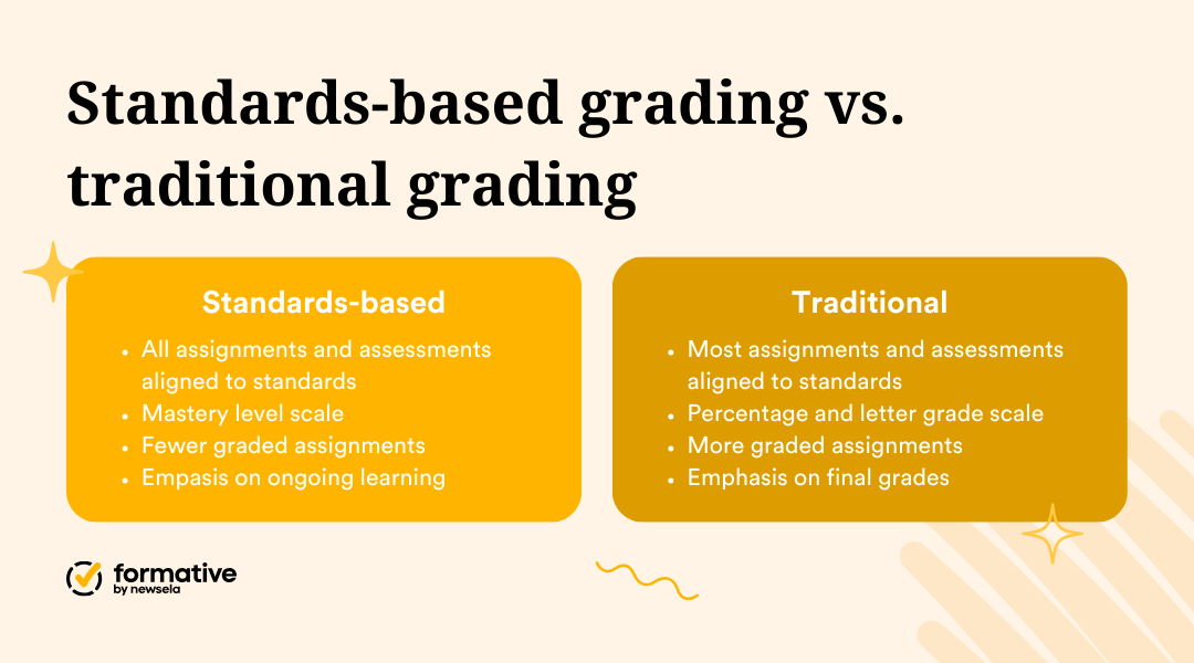 Standards-based grading vs. traditional grading