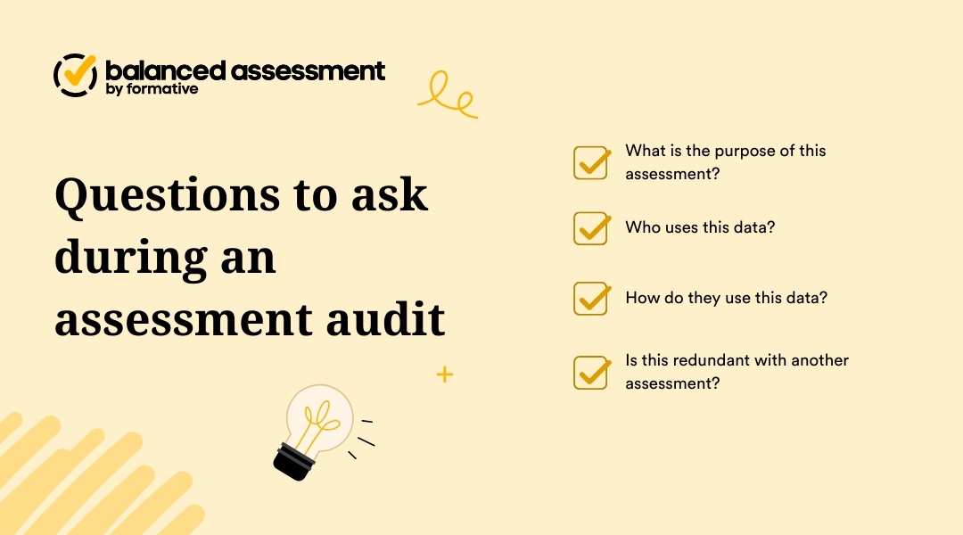 An educational infographic titled "Questions to ask during an assessment audit" featuring a checklist of four evaluative questions: "What is the purpose of this assessment?", "Who uses this data?", "How do they use this data?", and "Is this redundant with another assessment?" The image includes the "Balanced Assessment by Formative" logo and a lightbulb icon.