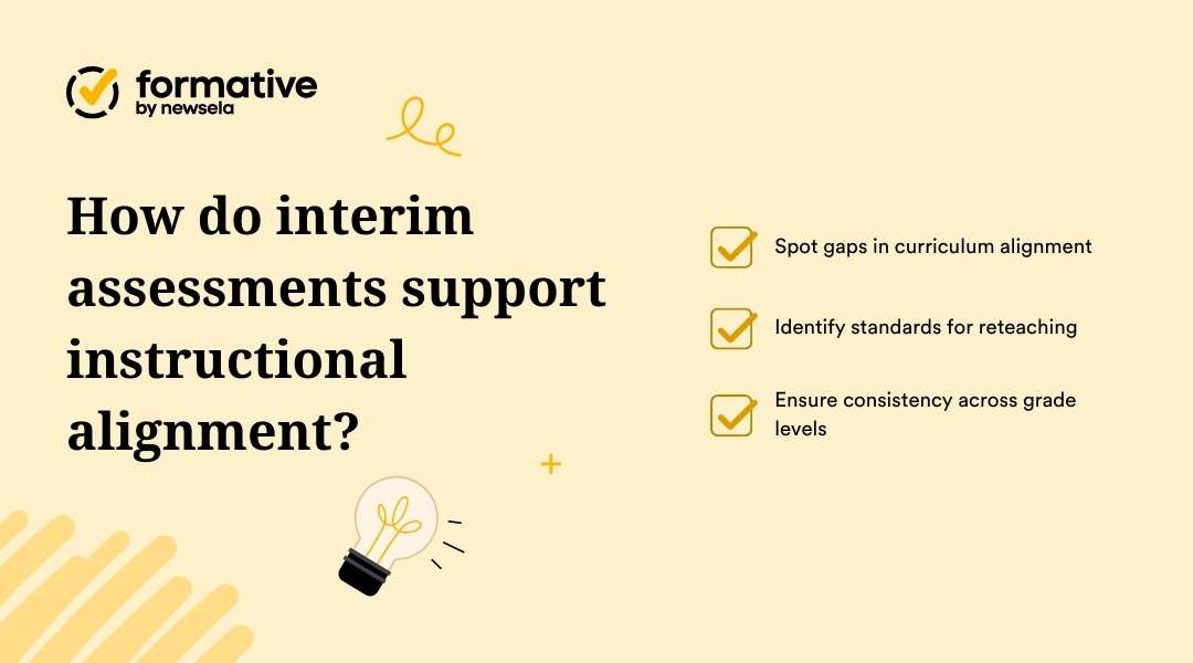 Infographic explaining how interim assessments support instructional alignment by spotting gaps in curriculum, identifying standards for reteaching, and ensuring consistency across grade levels.