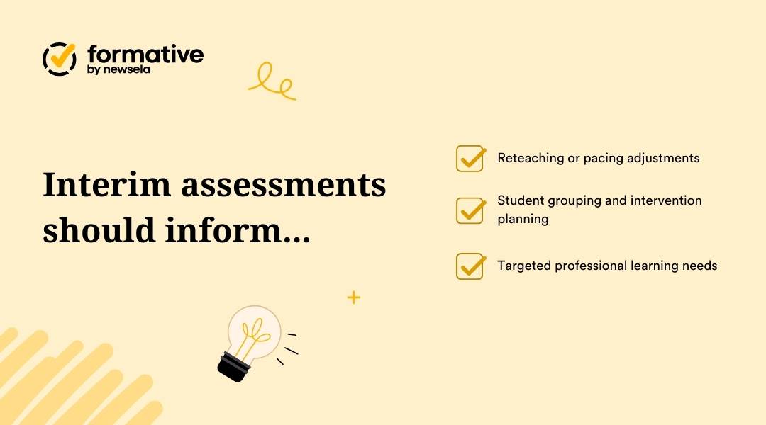 Educational graphic titled "Interim assessments should inform..." with a checklist including reteaching or pacing adjustments, student grouping and intervention planning, and targeted professional learning needs.