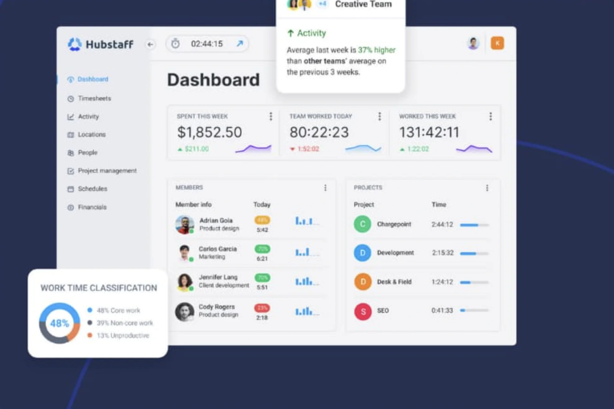 Best Hubstaff Alternatives Timeero