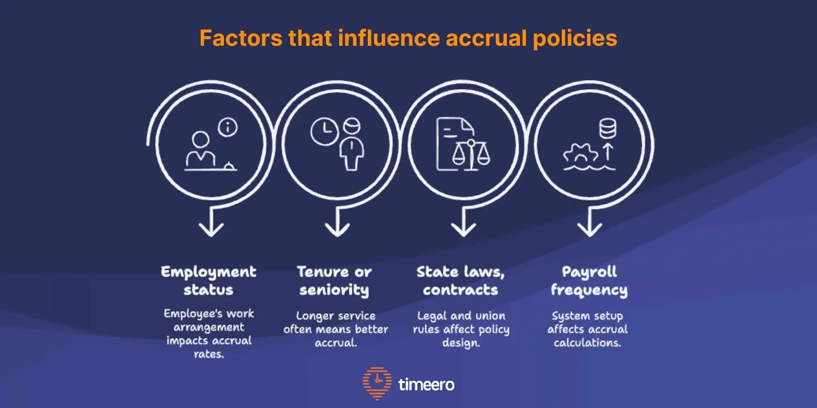 pto accrual policies