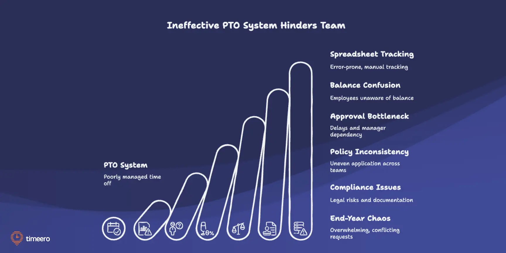 PTO tracking problems