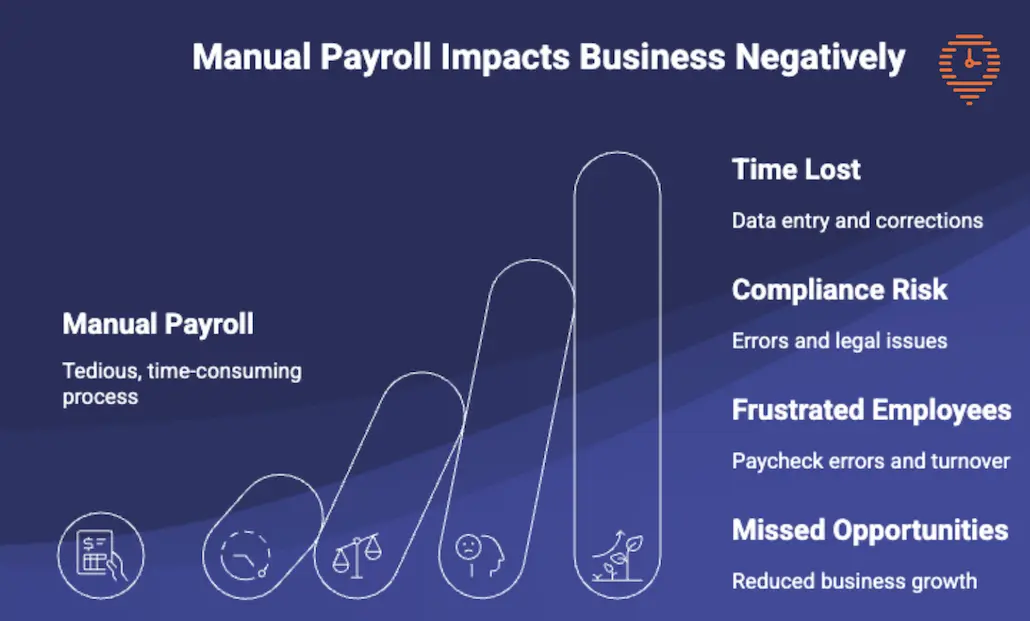 payroll prep automation