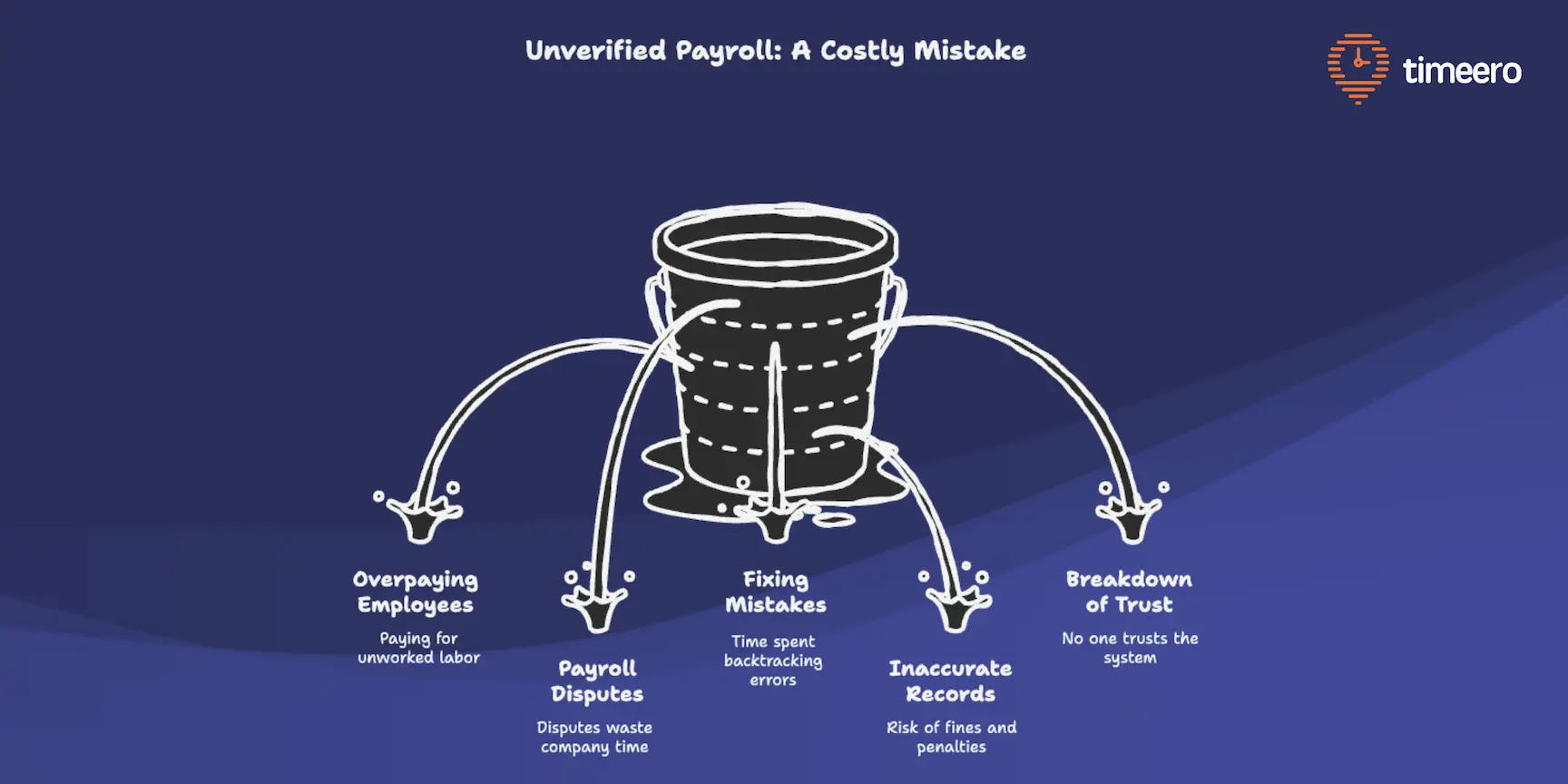 payroll without proof