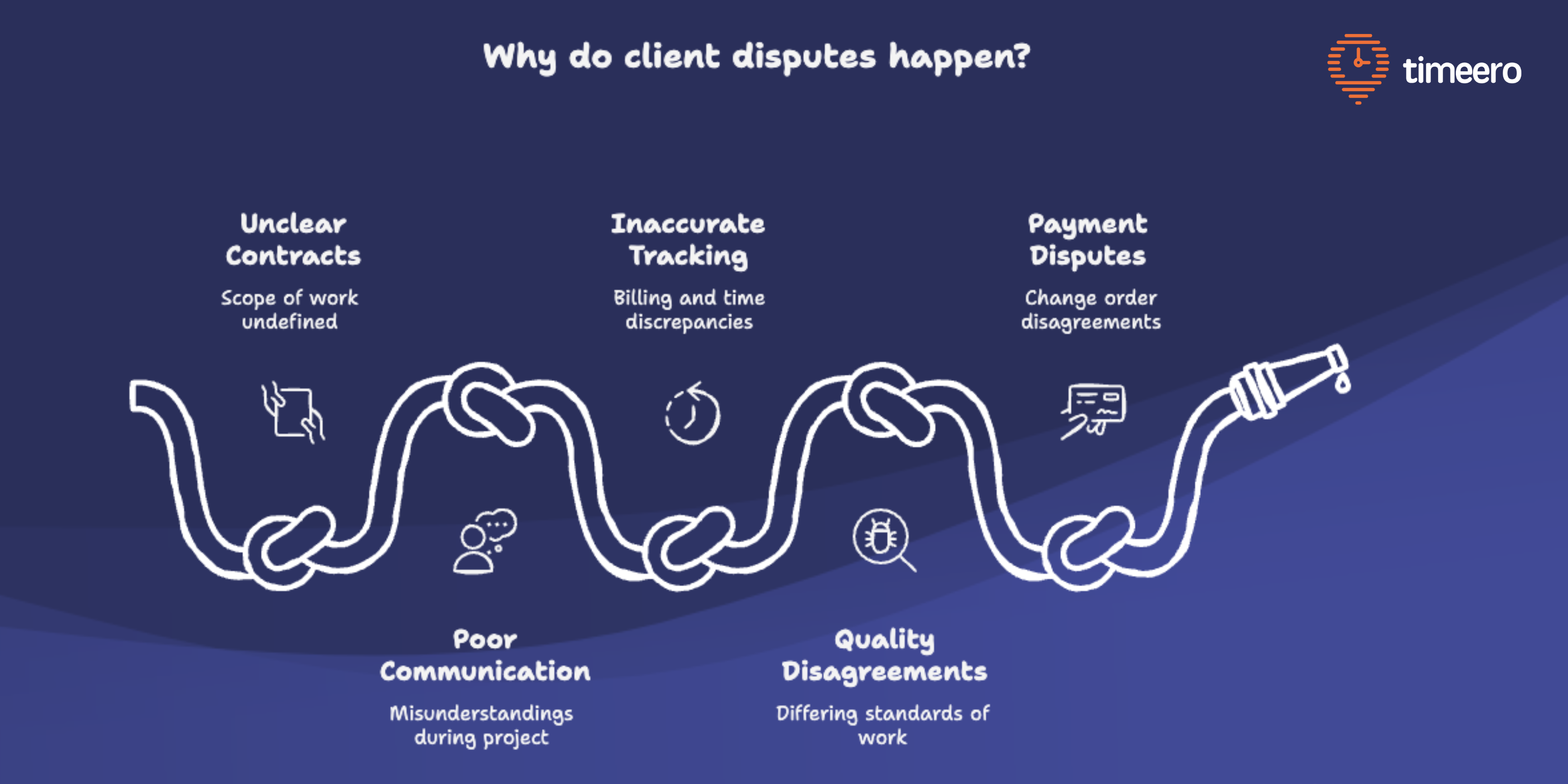 client disputes construction