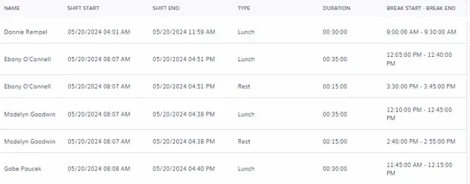 Washington meal breaks compliance