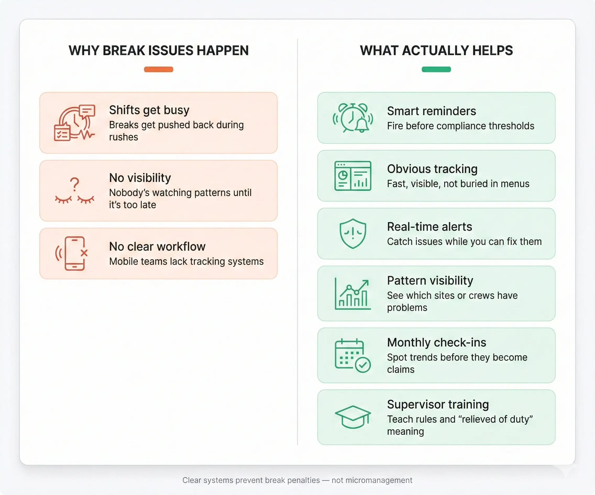 infographic showing how california break violations happen