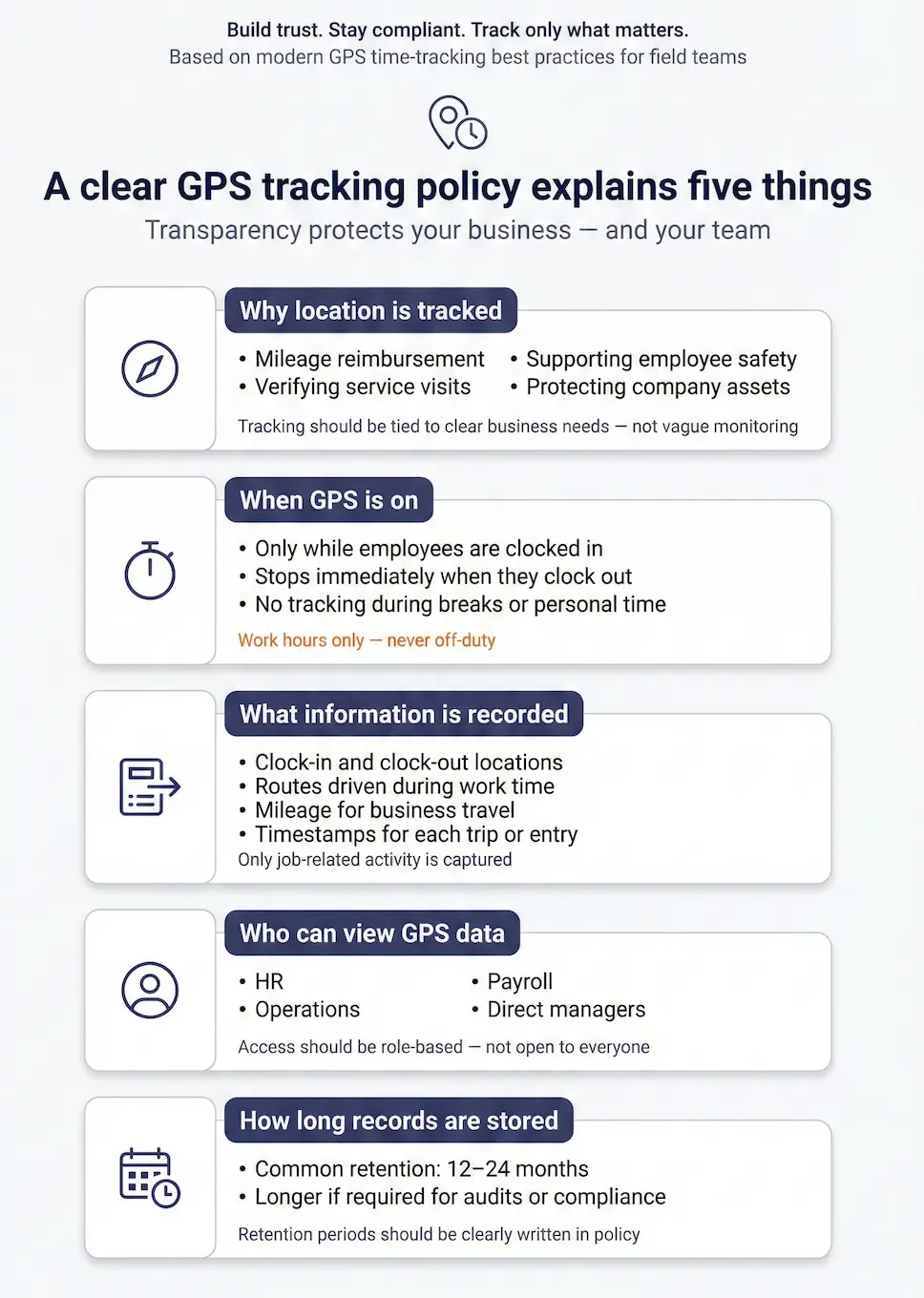good ps tracking policy